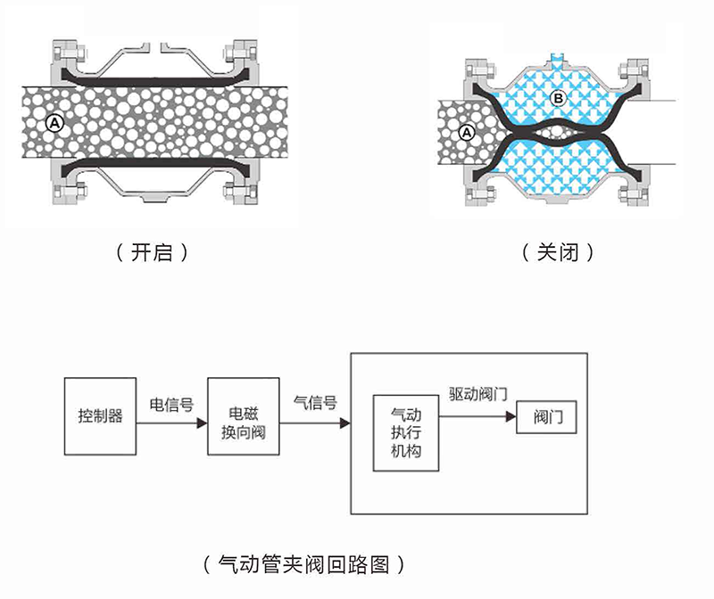 管夹阀样本-1-6-1.png