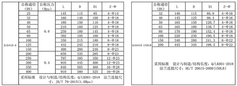 管夹阀样本-1-7-2.png