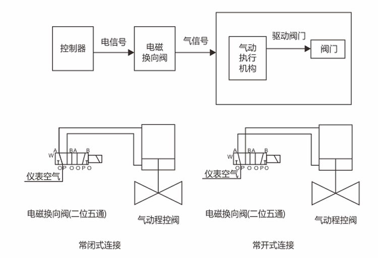 程控阀展旭德样本说明书-7.png